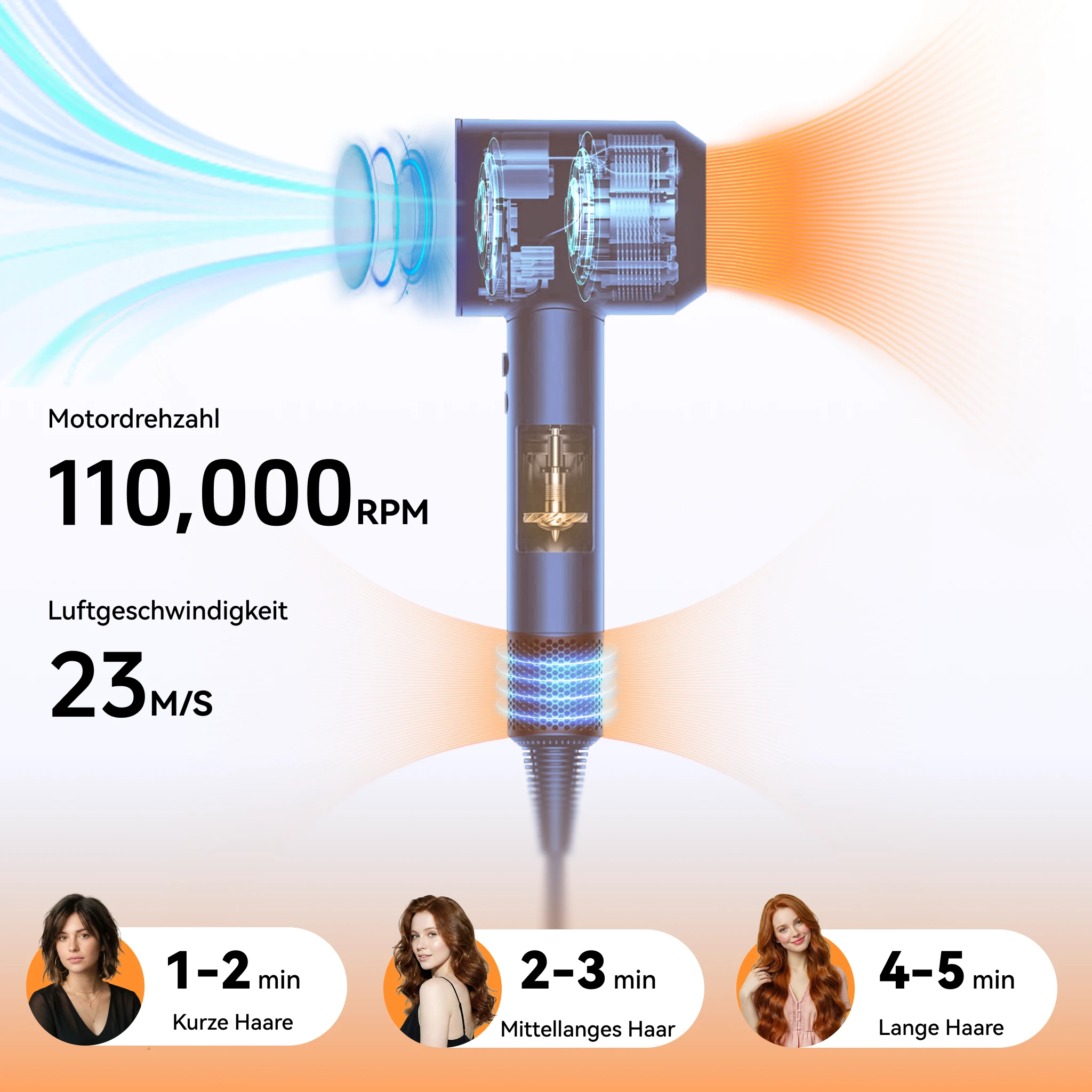 5-in-1 Hochgeschwindigkeits-Haartrockner
